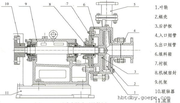 dt系列脱硫泵为轴向吸入,单级单吸,悬臂离心式结构