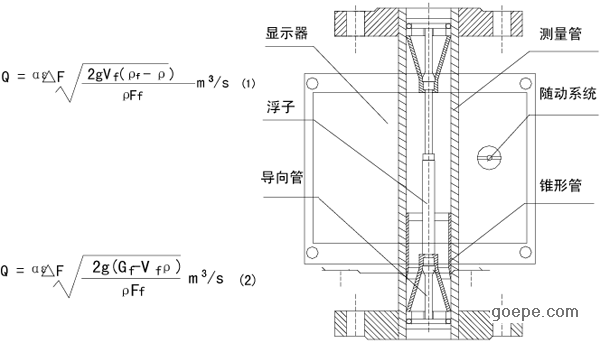 如果介质中含有铁磁性颗粒,就应在入流量计入口处安装磁性滤器