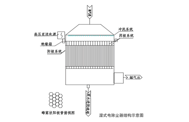 濟源鋼廠流化床爐廢氣靜電除塵器技術方案圖片/高清大圖 - 谷瀑環保