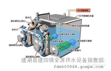 生活用一体化污水提升器
