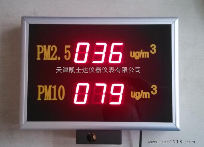 PM2.5۳Ũȼ