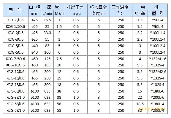 苏州泵阀