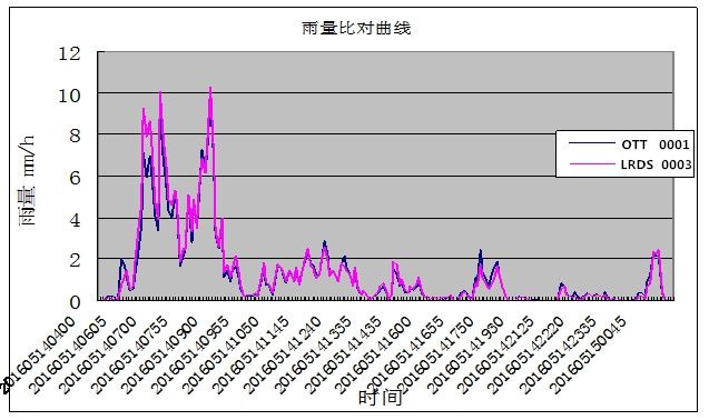 光雨简谱_光遇雨妈图片
