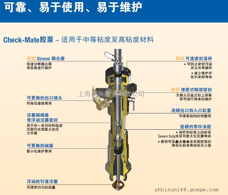 美國graco固瑞克55加侖打膠泵