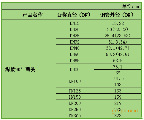 焊接式90°彎頭管件規格