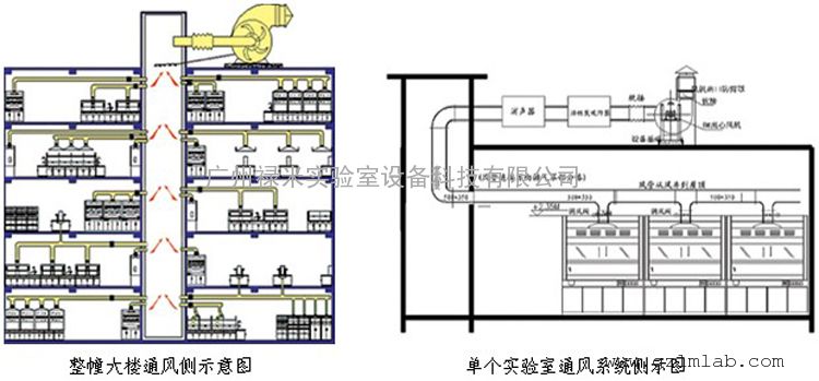 实验室通排风系统设计,_实验室通风系统_实验室排风
