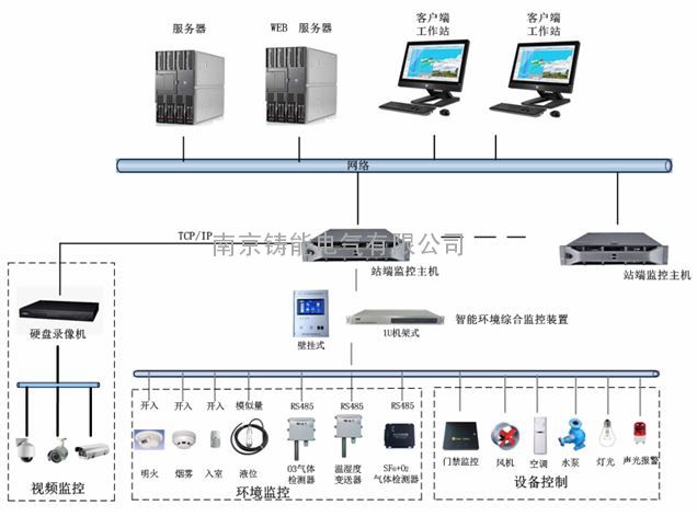 科技生活新体验：南京监控摄像机的应用与发展