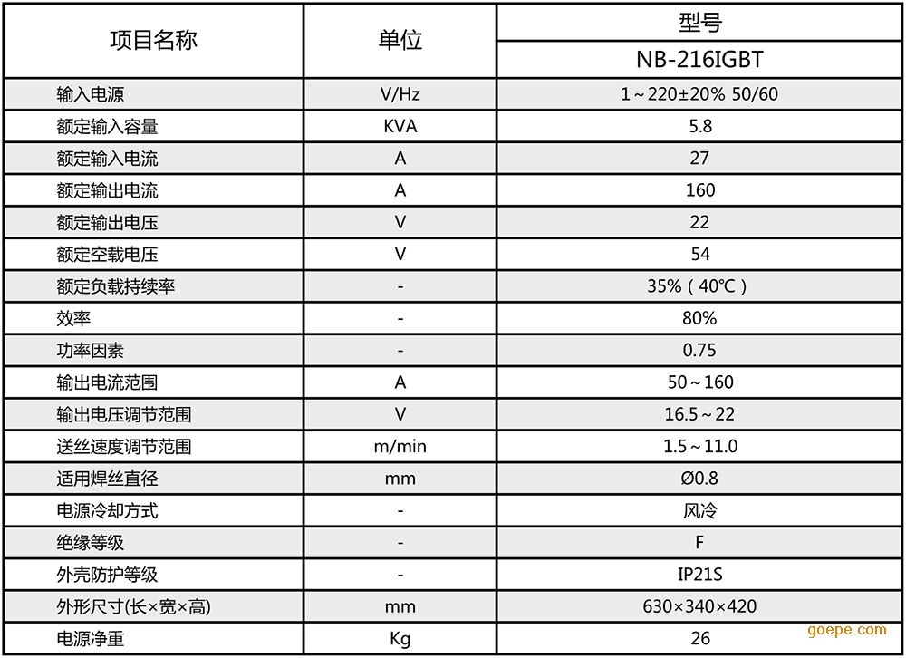 华远焊机家用小型逆变式气体保护焊机 nb-216igbt