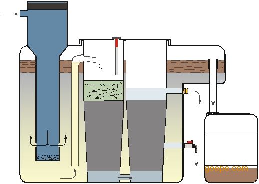 【油水分離器組成部分】