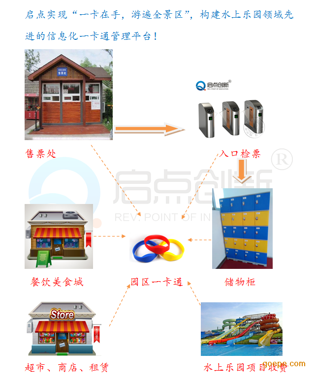 ˮ԰һͨˮ԰һͨϵͳ