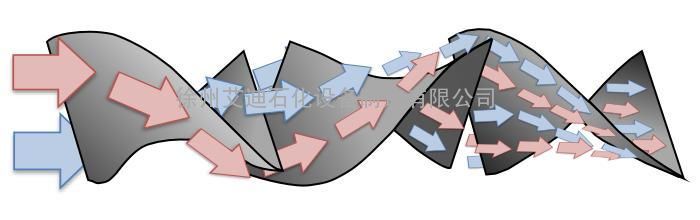 南京adk型静态混合器不易堵塞应用广泛