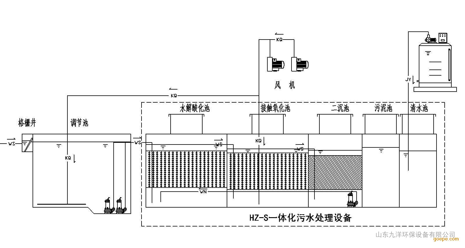 海南新農村一體化生活汙水處理設備工藝明細(表)