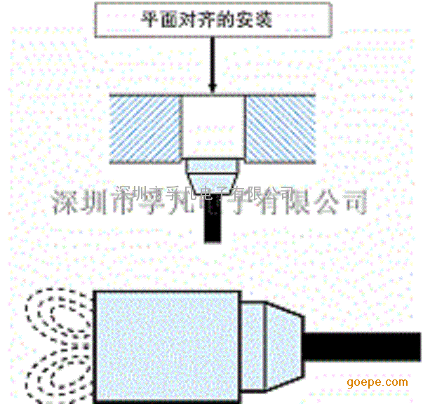 圆柱形远距离检测接近开关