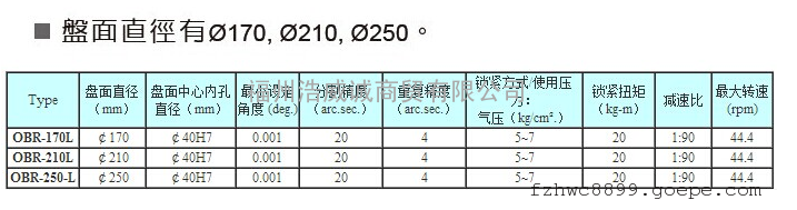 CNC豸װOBR-170L/210L/250L()