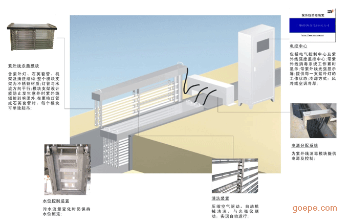 明渠式紫外线消毒设备