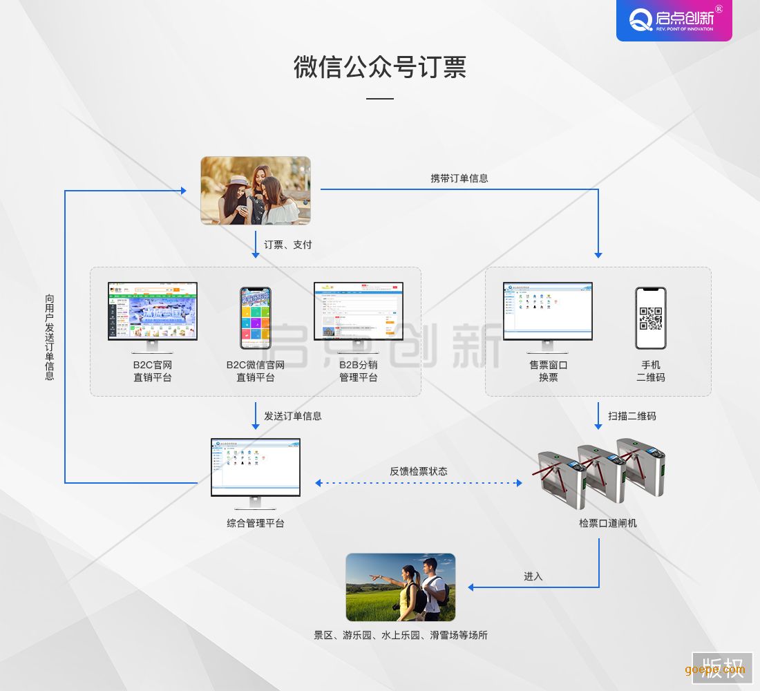 ΢̳ǶƱϵͳ΢Ʊϵͳ֧Ʊϵͳ