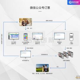 ΢̳ǶƱϵͳ΢Ʊϵͳ֧Ʊϵͳ