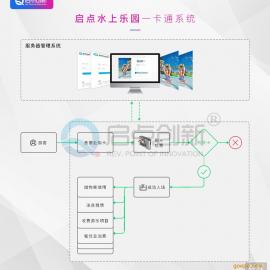 ˮ԰һͨϵͳˮ԰Ʊϵͳˮ԰Žϵͳ