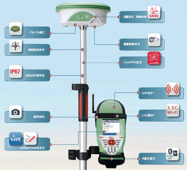 ⿨Viva GS12ȫGNSSϵͳ