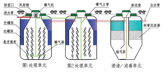 150t/dһ廯ˮ豸