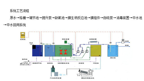 200t/dһ廯ˮ豸