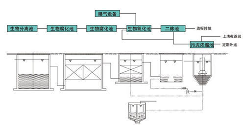 25/һ廯ˮ豸