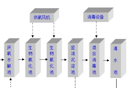 ������ˮ�����豸�۸�