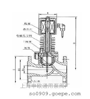 SZCZP-1.6-F-DN50ɢƬ͸µŷ