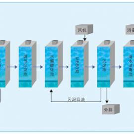 MBRĤ������ˮ����װ��