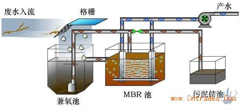 每天80噸一體化生活汙水處理設備