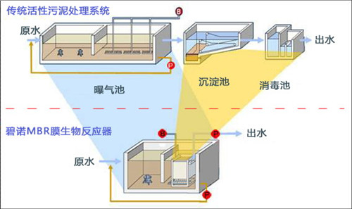 մ5һ廯ˮ豸