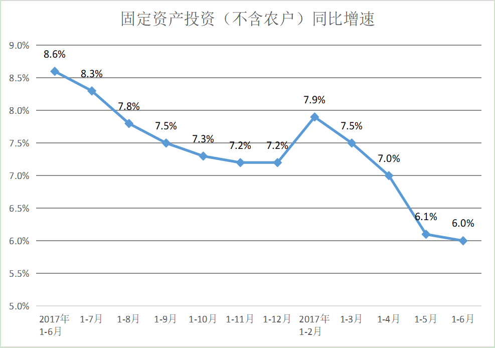 gdp增速放缓与企业发展_行业展望 纺织业 收入和利润增速放缓为现阶段行业发展的主基调(3)