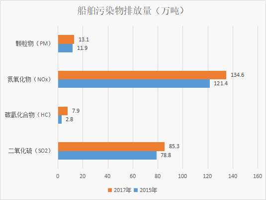 大气污染排放总量与经济增加值_大气污染图片(3)