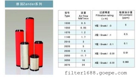 ȴZANDERоV1070/Z1070/Y1070/X1070/A1070о͹˷