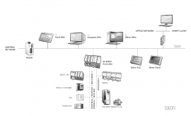 ABB DCS Digivis��Combi����Ա
