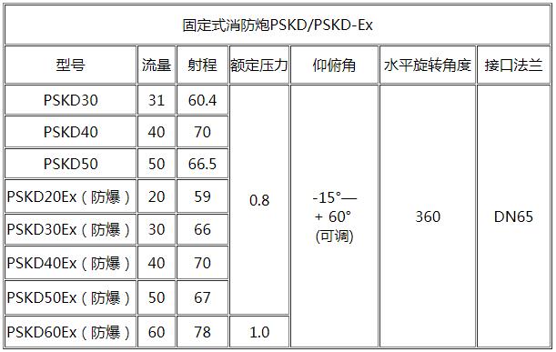 pskd50ex电动防爆消防水炮