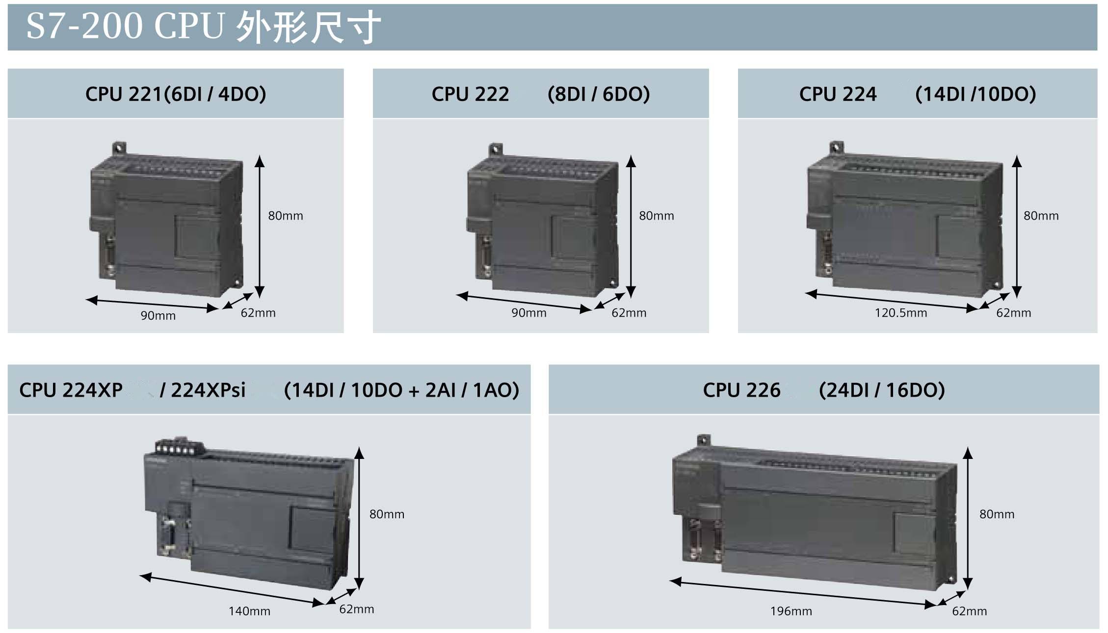  SIMATIC S7-200 -S7-200 PC Access, Version 1.0