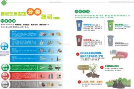 塑料垃圾分类亭、生活垃圾分类站、环卫果皮桶、回收箱分类指示栏