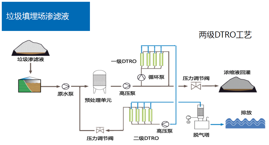 DTRO豸/DTRO/Һ