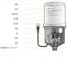 pulsarlube MSP250机械手润滑系统