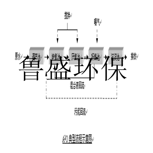 WSZ-A-F-1ʽˮ豸