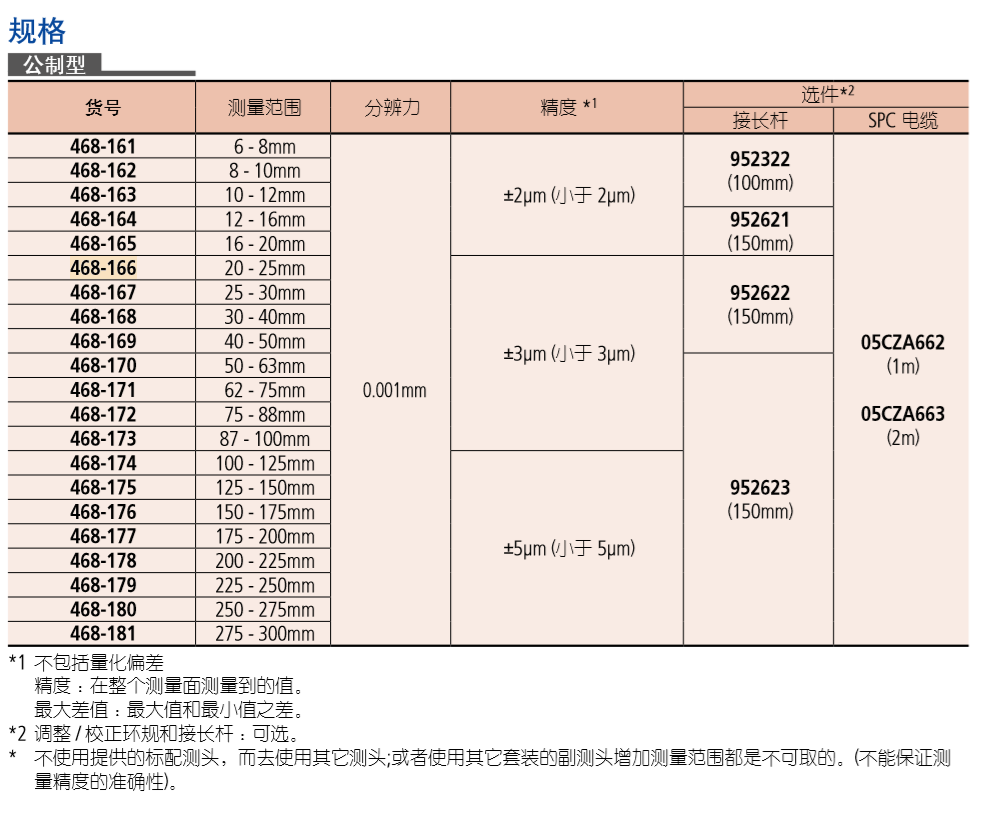 mitutoyo日本三丰三点内径千分尺468-161/htd-8r